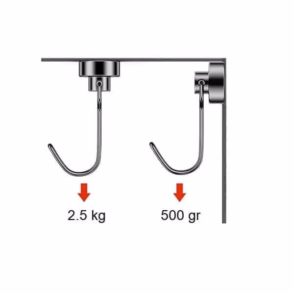 Draagkracht magnetische haken