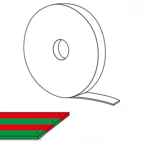 Schema van Magneetband matchend 10mm met de verschillende noordpool en zuidpool naast elkaar aangebracht