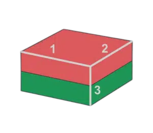 Magnetisering blokmagneet parallel aan de langste zijde