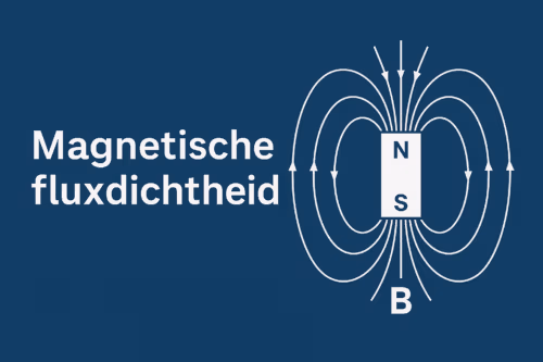Magnetische fluxdichtheid uitgelegd met een barmagneet en B-veld-lijnen in een educatieve illustratie – MagneetjesWinkel.nl.
