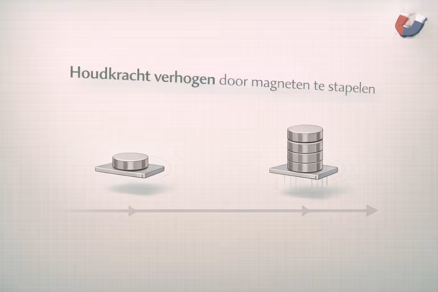 Gestapelde neodymium magneten die meer houdkracht creëren door veldverlenging – uitleg van MagneetjesWinkel.nl