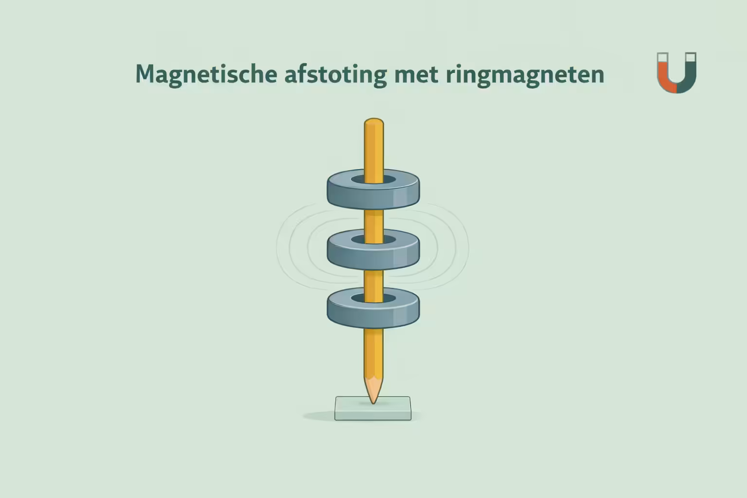 Ringmagneten die elkaar afstoten en lijken te zweven op een potlood