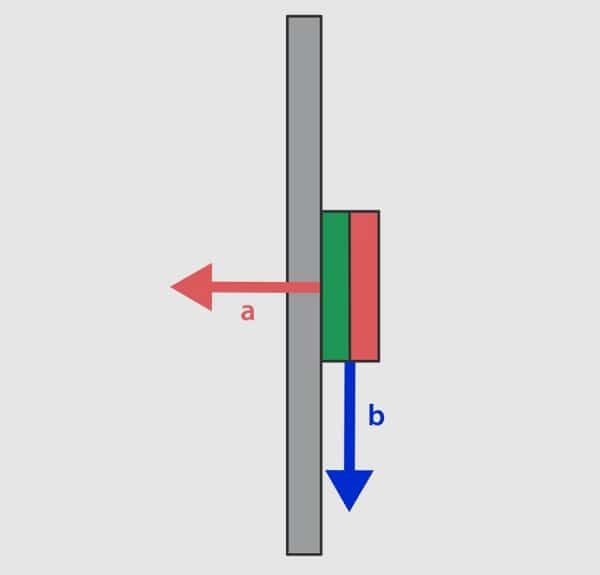 Schuifkracht-en-trekkracht-bij-een-vismagneet Schuifkracht en trekkracht bij een vismagneet